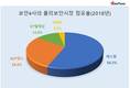 에스원, 견고한 50%대 점유율...2위와 '더블스코어'