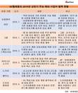 5G 시대 더 강해진 박정호 SKT 사장의 확장 본능