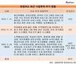 한컴위드, 한글과컴퓨터그룹 신사업 주도