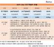 SK㈜ C&C, '튀는' R&D…업계 유일 4%대 비중