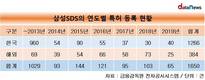삼성SDS, 압도적 특허건수...20년간 1650건 등록