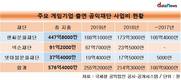 게임업계 빅3, 작년 나눔 실천에 255억 투입