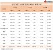 콘텐츠 수출, 게임이 이끌었다…전년 대비 8.9%↑