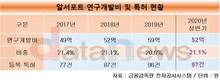 코로나 대표 수혜기업 알서포트, 성공요인은 우월한 기술투자
