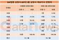 SW업종 상장사 CEO 주류는 50대…평균 53.7세