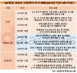 퓨전, 3년 새 사업목적 4번 추가…SW상장사 중 최다