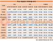코원, 부채비율 증가폭 최고…21.8%→76.5%