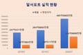 알서포트, 비대면 솔루션 3총사로 디지털 전환 시장 선도