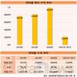 '마블' 손에 쥔 넷마블, 북미 수익 비중 40% 벽 깰까