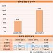 엠게임, 중국 실적 강세 불구 게임규제 우려에 '덜덜'