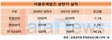 더블유게임즈, 견조한 실적에 자회사 상장·신작 공개로 기대감↑