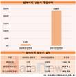 썸에이지, '데카론M'으로 반등…'크로우즈'로 굳히기 가나
