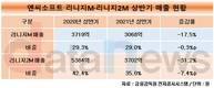 엔씨소프트, 초심 찾기와 구애…