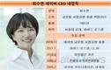 네이버 신임 CEO에 최수연 책임리더…CFO는 김남선