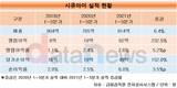 시큐아이, 차세대방화벽 급성장에 수익성도 고속성장