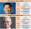 파격 인사 단행한 삼성전자, 한종희-경계현 투톱 체제로 간다