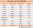 엔씨소프트, 아이온 역주행+리니지W 흥행 안착...반등 열쇠 찾다