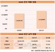 NHN, 2021년 매출 1조9204억원…1년 새 17% 증가