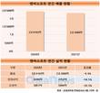 엔씨소프트, 작년 영업이익 3752억원…54.5% 감소