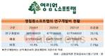 영림원소프트랩, ‘ERP+AI’ 박차…R&D 투자 확대