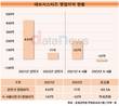 데브시스터즈, 힘떨어진 '쿠키런'이 부른 적자전환