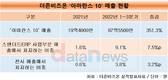 더존비즈온, 애지중지 키운 ‘아마란스 10’ 날개 단다