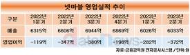 ‘신의탑’으로 시동 건 넷마블, 적자탈출 희망 보인다