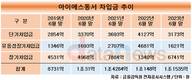 아이에스동서, 환경사업 확대 좋지만…늘어나는 빚
