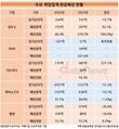 게임업계도 주주환원 정책 강화