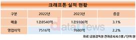 크래프톤, 급성장 인도에 승부수 던졌다