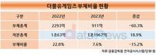 더블유게임즈, 현금 두둑…M&A 시장 기웃