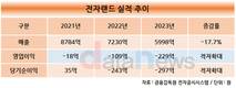 흑자 낸 하이마트도, 적자 는 전자랜드도 고객 잡기 안간힘