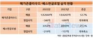 규모 키운 메가존·베스핀, 공통 목표는 흑자전환