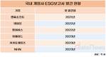 ESG 대세인데…넥슨·크래프톤은 보고서도 없다