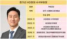 정기선 부회장이 공들인 HD현대마린솔루션, ‘순항 중’