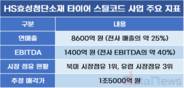 HS효성, 안정적 수익 보다 미래 도전 선택했다