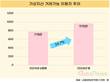 970만 명이 뛰어든 가상자산…시총 91%↑