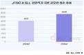 열기 뜨거운 K-드라마…JTBC-SLL 신인작가 공모 접수 33% 증가