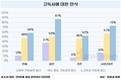 40세 이상 미혼자, 87%가 