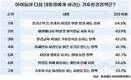 미래세대가 다음 대통령에게 바라는 환경 정책은?