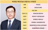 박현철 대표 체제 롯데건설, 잠시 주춤…건축 성장 힘입어 반등 모색