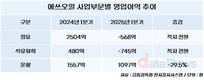 에쓰오일, 정유·석유화학 힘들다…윤활기유 눈독