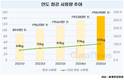 포스코, 미국 철강 압박 속 '인도' 선점 가속화