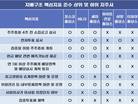 포스코홀딩스·㈜LG·세아홀딩스, 지배구조 지표 모범생