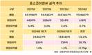 포스코이앤씨, 수익성 돌파구는 도시정비