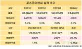 포스코이앤씨, 수익성 돌파구는 도시정비
