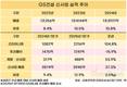 허윤홍 GS건설 대표, 수처리 다음은 ‘모듈러’…신사업 속도