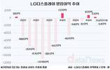 LG디스플레이 OLED 사업재편, 흑자구조로 체질 바꿨다