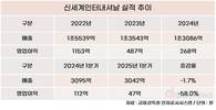 신세계인터내셔날, 몸집 줄여 반등에 속도 낸다