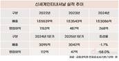 신세계인터내셔날, 몸집 줄여 반등에 속도 낸다